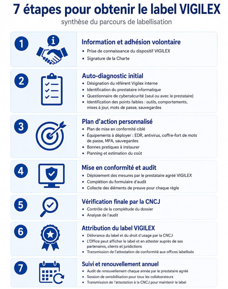 Vigilex